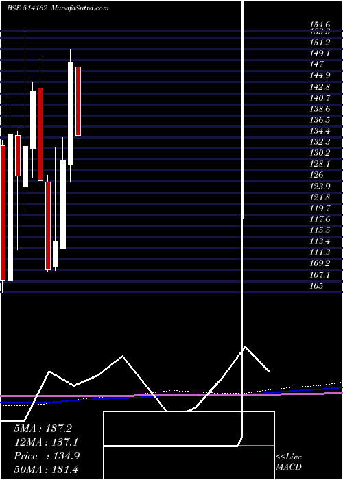  monthly chart WelspunI