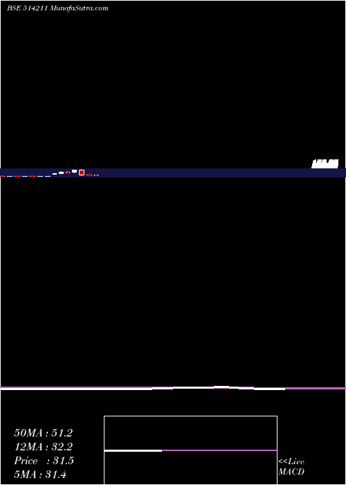  monthly chart SumeetIndus