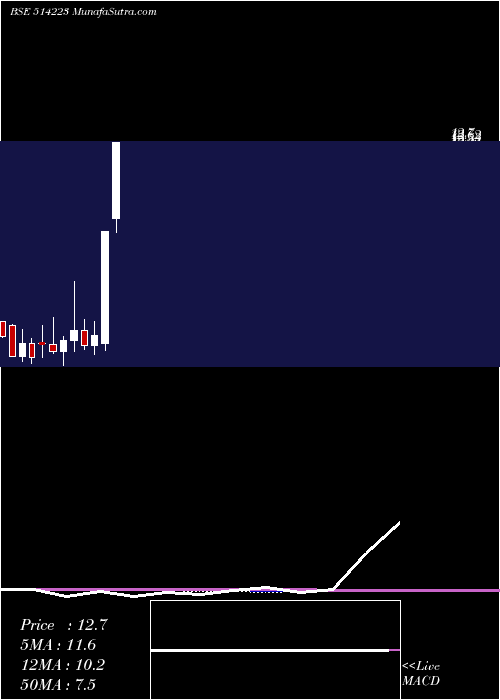  monthly chart RamgopalPol