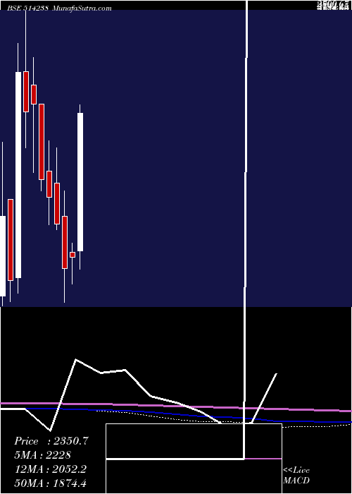  monthly chart IkabSec