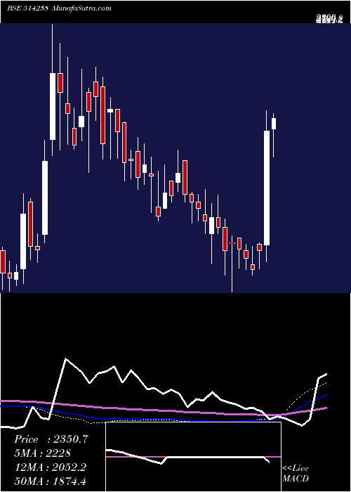  weekly chart IkabSec