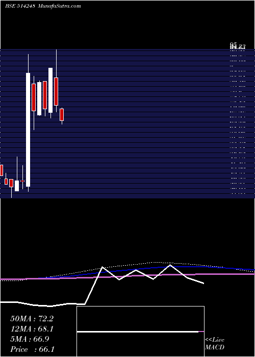  monthly chart SreechemRes