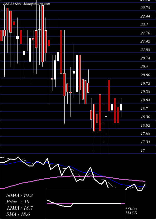  Daily chart SEASONS TEXT