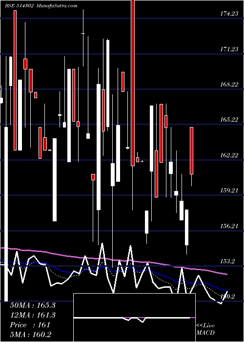  Daily chart VIPPY SPIN.
