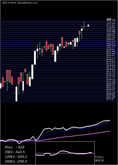 Daily chart Jattaindus