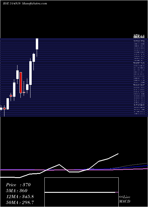  monthly chart Jattaindus