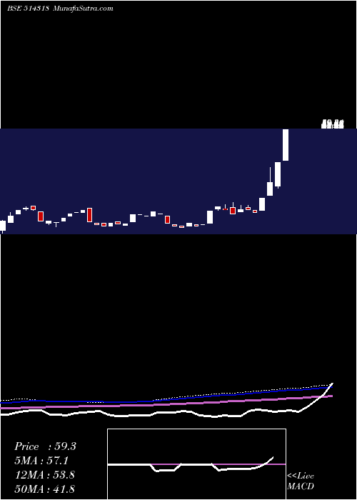  monthly chart Jattaindus