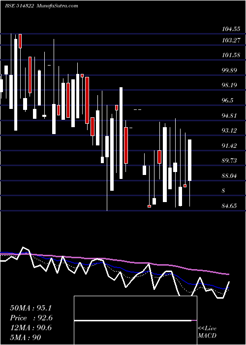 Daily chart Kamadgiri