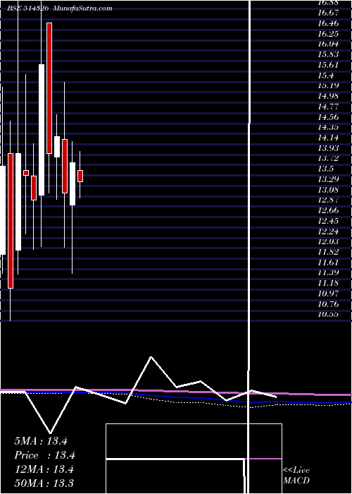  monthly chart PatspinIndi