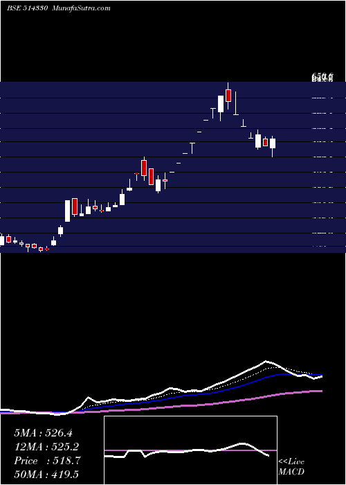  Daily chart OverseasSyn