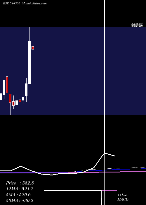  monthly chart OverseasSyn
