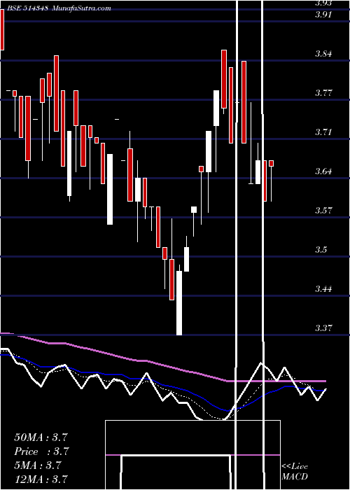  Daily chart WinsomeYrn