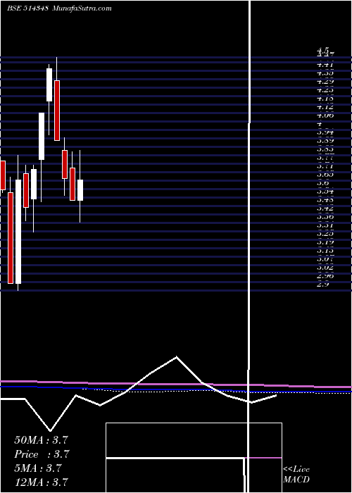  monthly chart WinsomeYrn