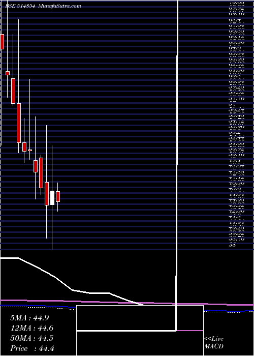  monthly chart PremierPoly