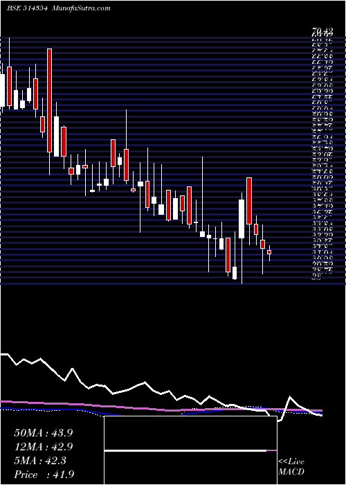  weekly chart PremierPoly