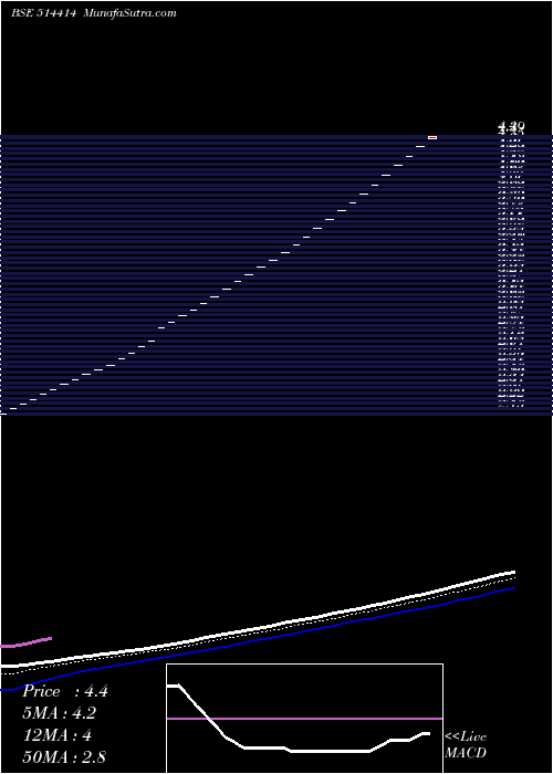  Daily chart OxfordIndustries