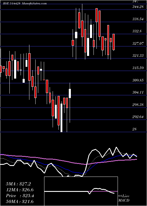  Daily chart HinduAdhesi