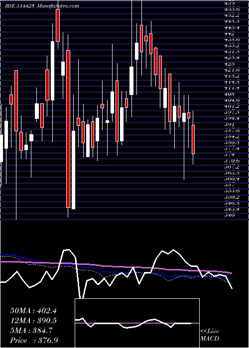  weekly chart HinduAdhesi