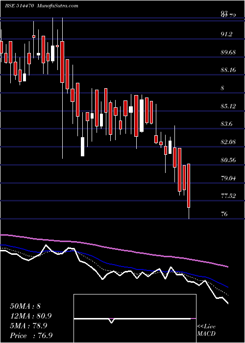  Daily chart WIMSOME TEXT