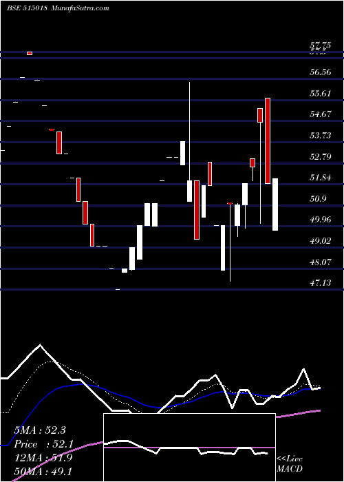  Daily chart REG.CERAMIC