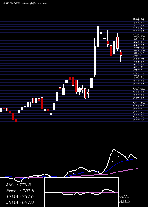  Daily chart ASAHI IN.GLA