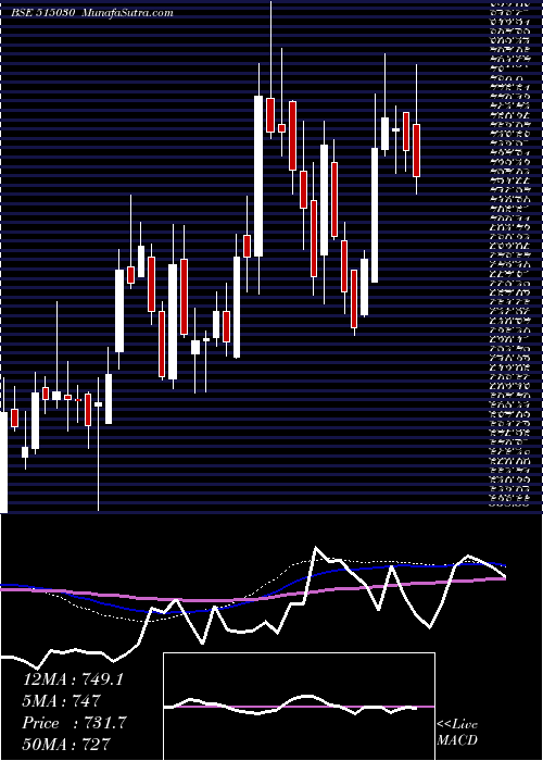  weekly chart AsahiIn