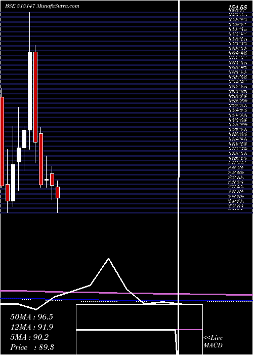  monthly chart HaldynGlass