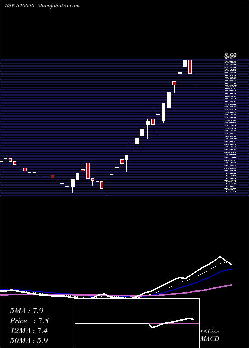  Daily chart AGIO PAPER