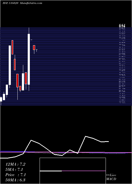  monthly chart AgioPaper