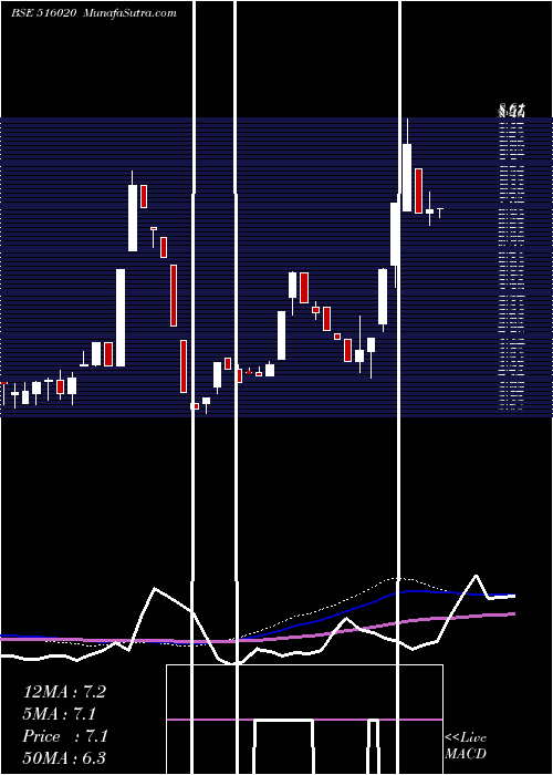  weekly chart AgioPaper