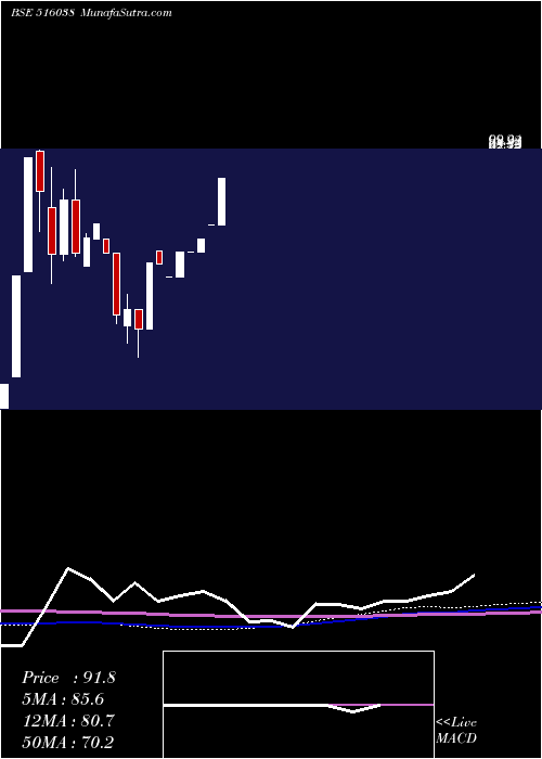  monthly chart SomaPapers