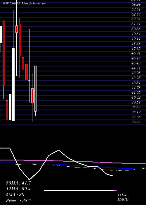  monthly chart 3pland
