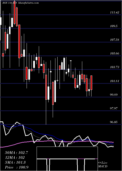  Daily chart S.I.PAPER