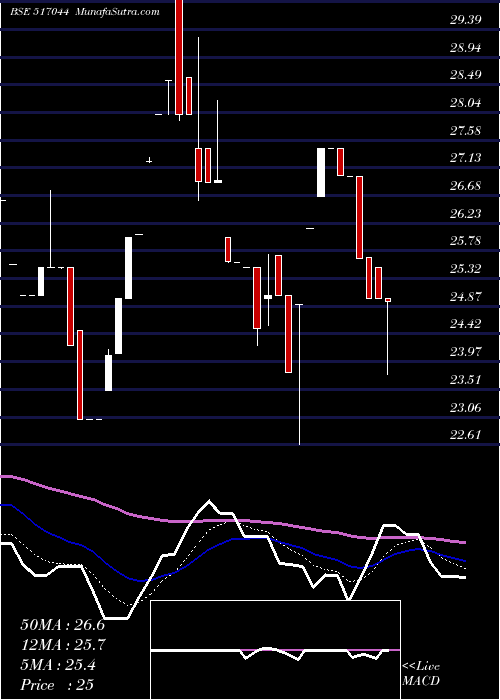  Daily chart INT.DATA MAN