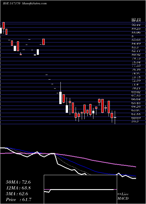  Daily chart Klkelec