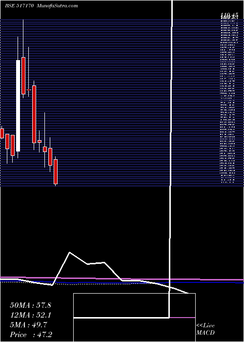  monthly chart Klkelec