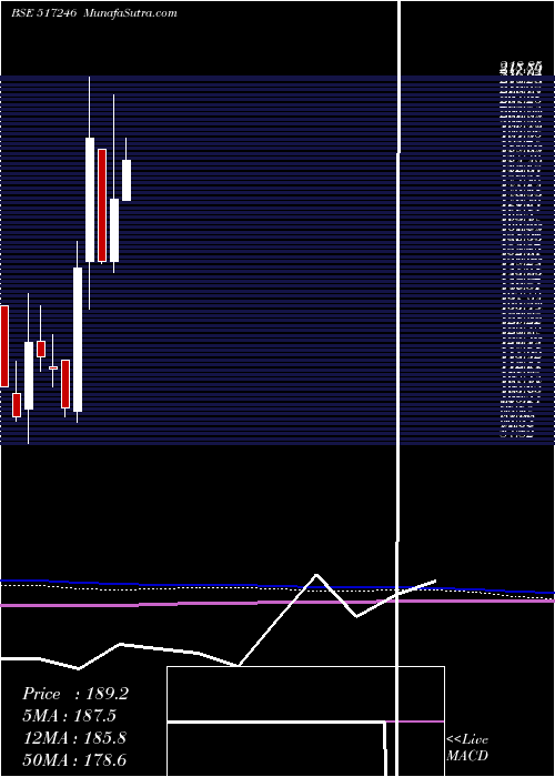  monthly chart BccFuba