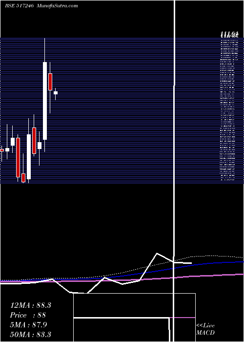  monthly chart BccFuba