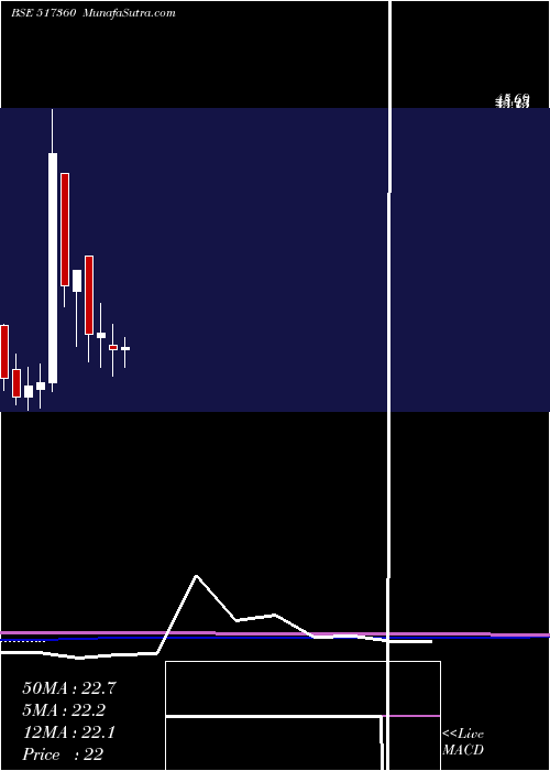 monthly chart SbecSystems