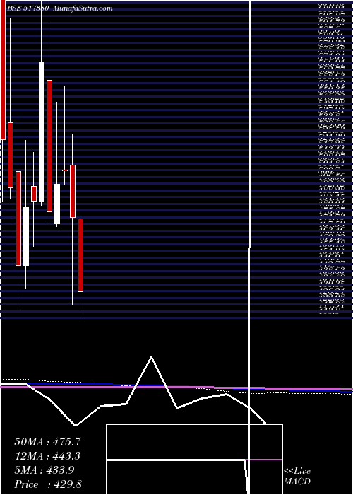  monthly chart IgarshiMot
