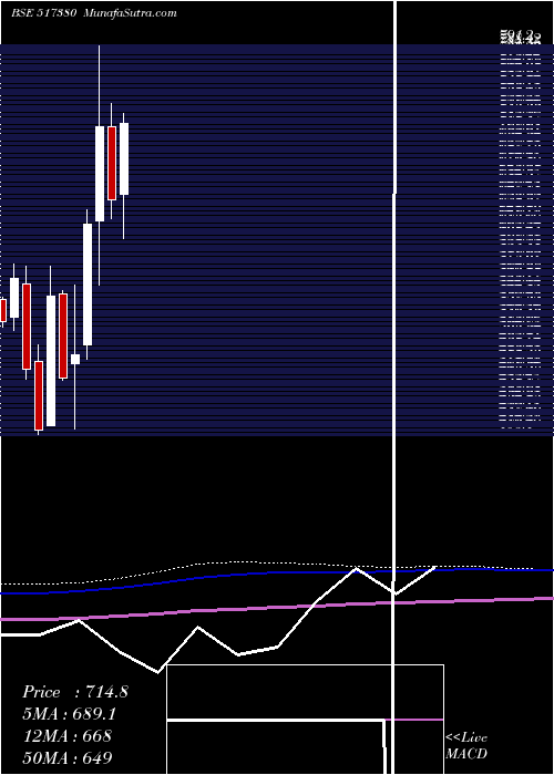  monthly chart IgarshiMot