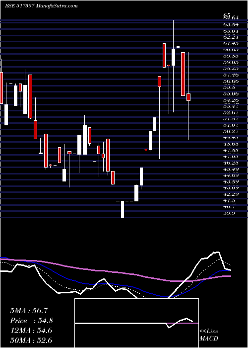  Daily chart PanElectr