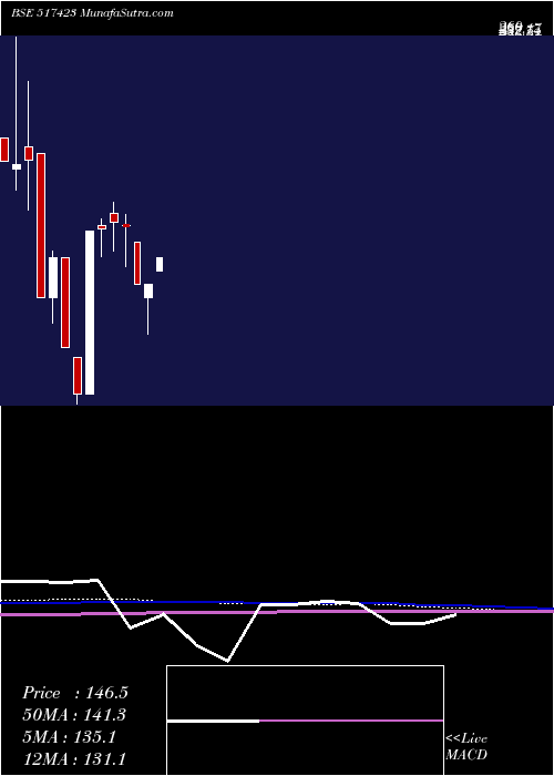  monthly chart IntegSwitch