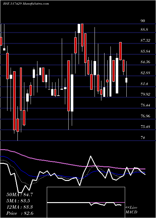  Daily chart Athenaglo
