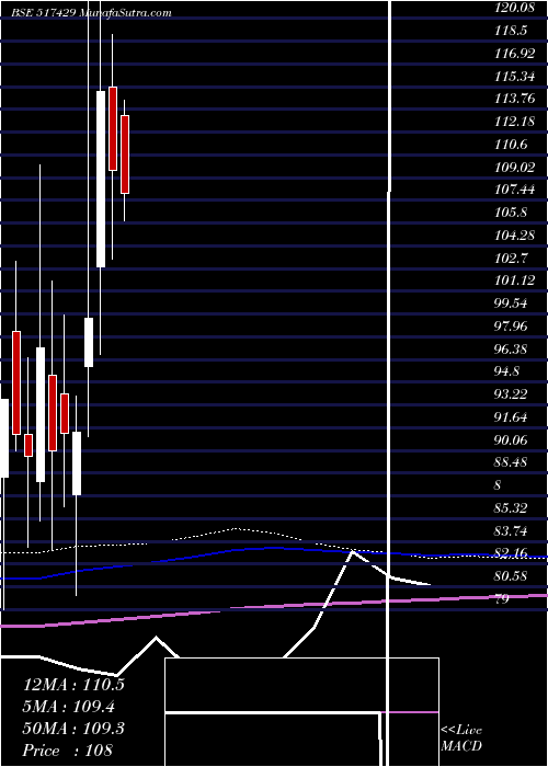  monthly chart Athenaglo