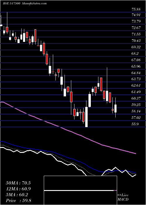  Daily chart RotoPumps