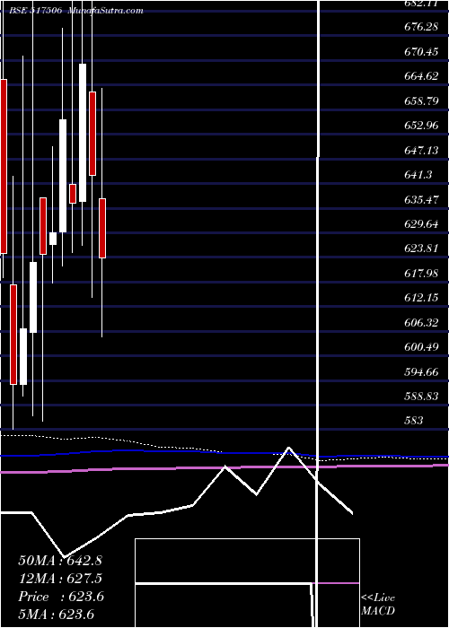  monthly chart TtkPrestige