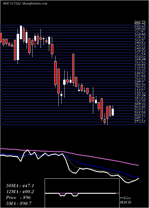  Daily chart RajGlo