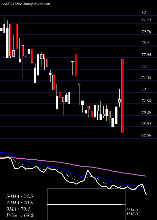  Daily chart TrigynTech