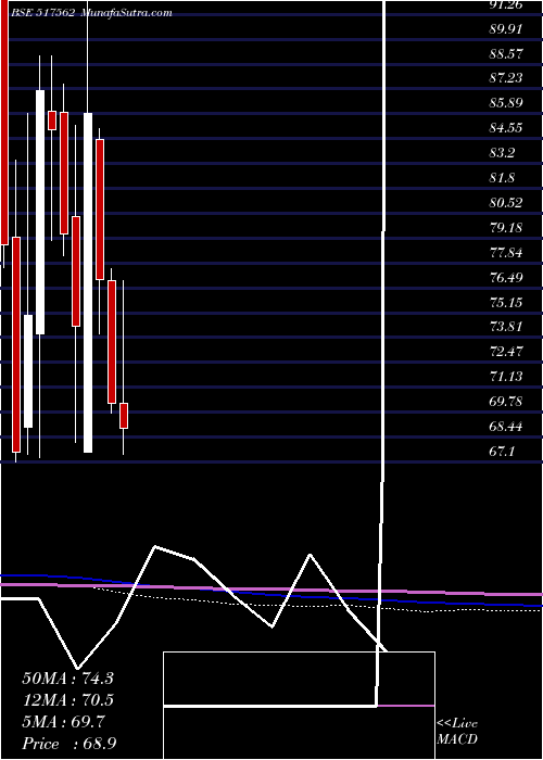  monthly chart TrigynTech